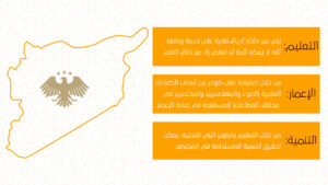 حزب إعمار سوريا Emaar Syria Party